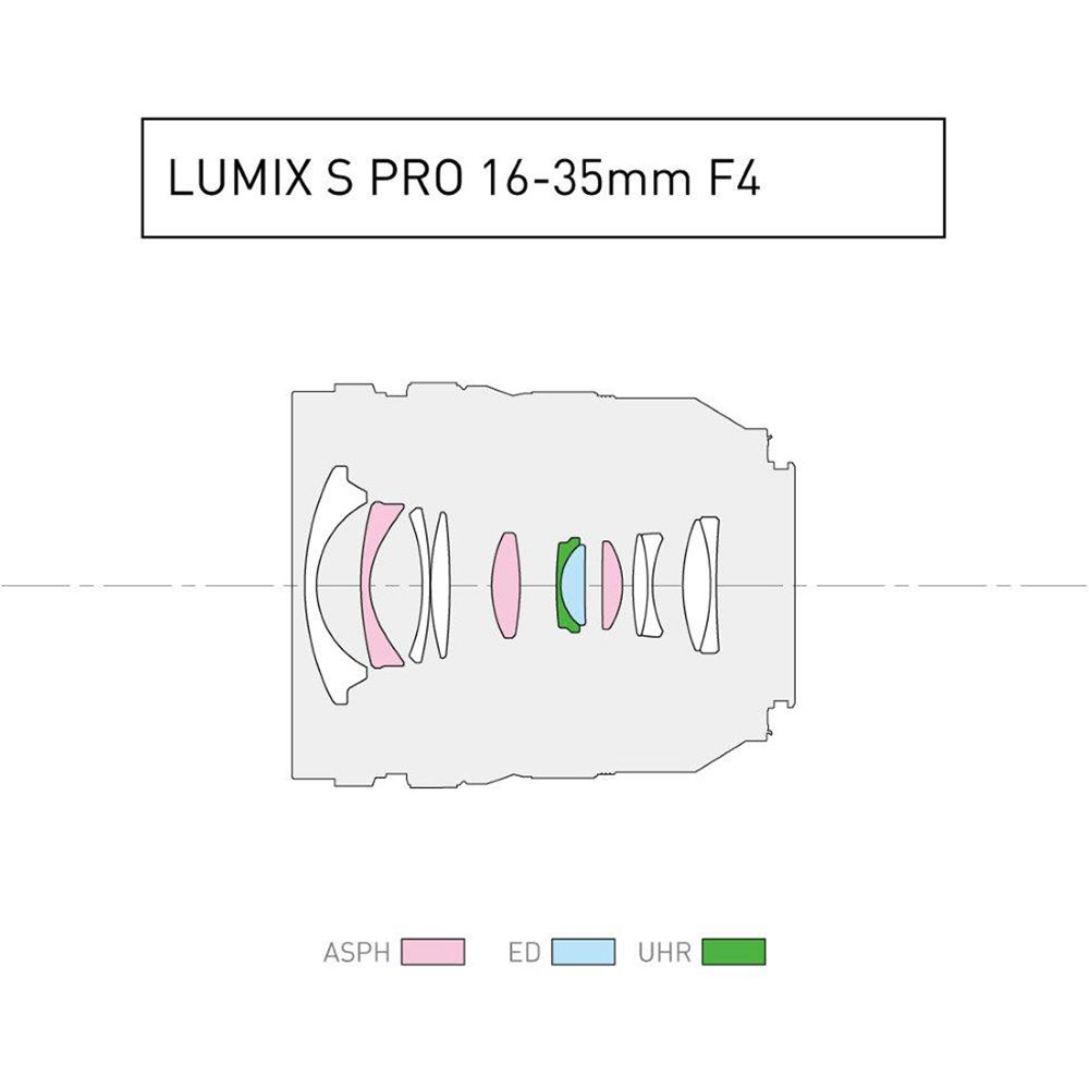 Panasonic Lumix S PRO 16-35mm f/4 - 6